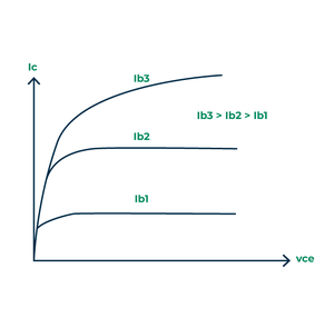 CB-Configuration2