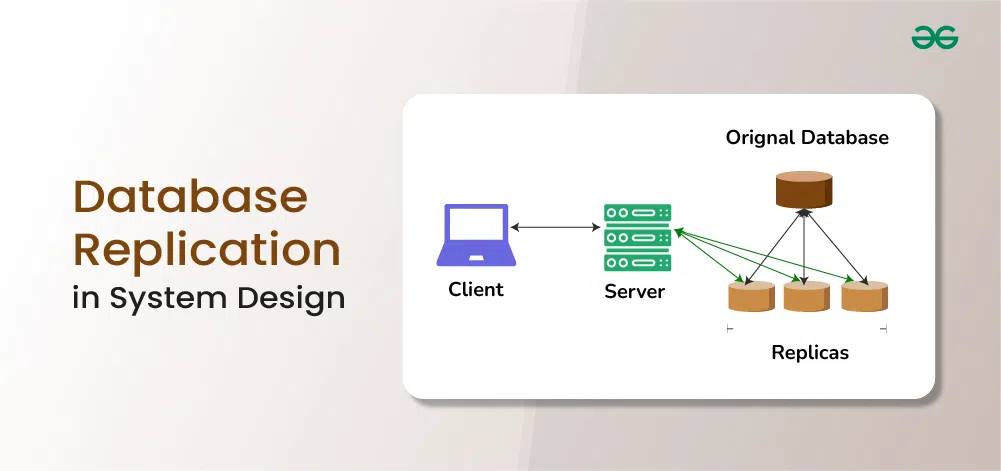 Database-Replication-in-System-Design
