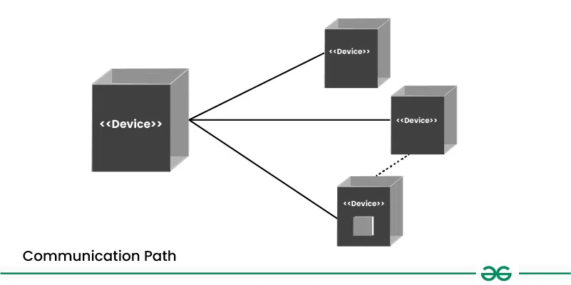 Communication-Path