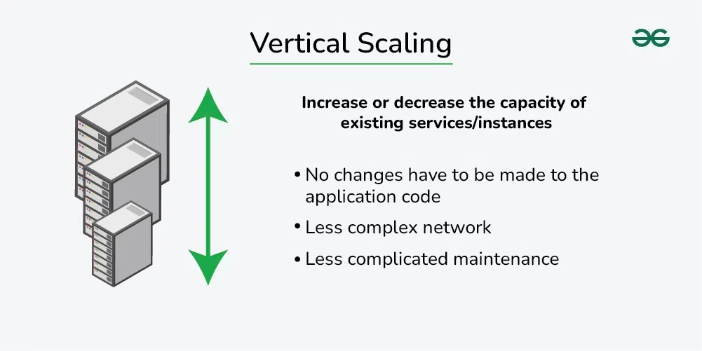 What is Scalability and How to achieve it?