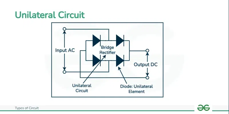 Unilateral-Circuit
