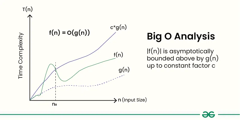 big-o-image