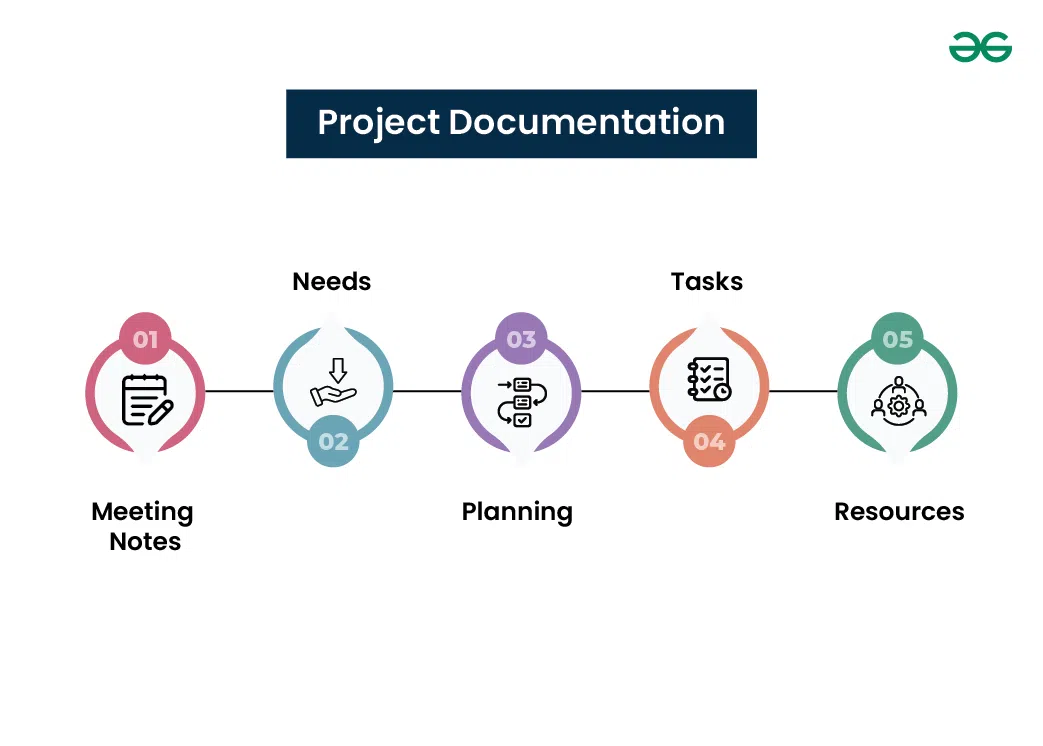 Project-Documentation