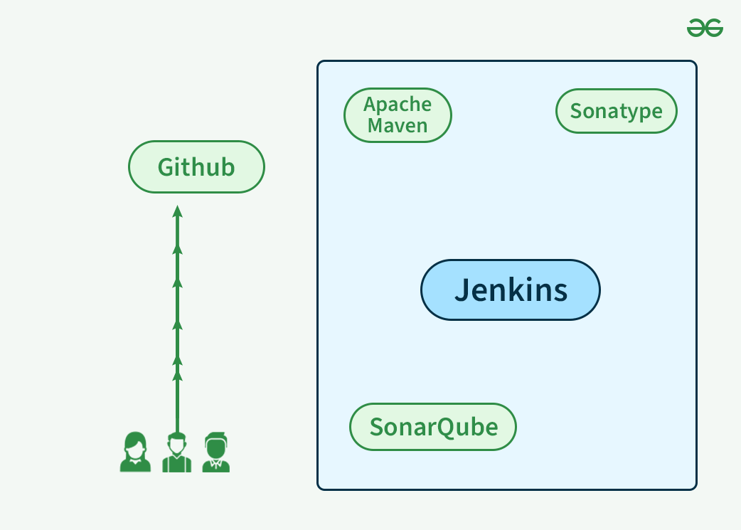 Jenkins