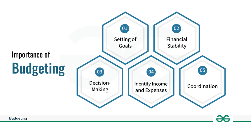 Importance-of-Budgeting