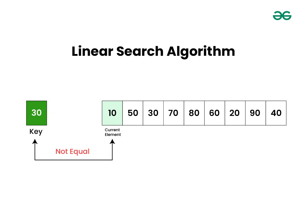 Linear-Search-Algorithm-1