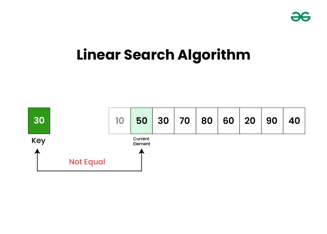 Linear-Search-Algorithm-2