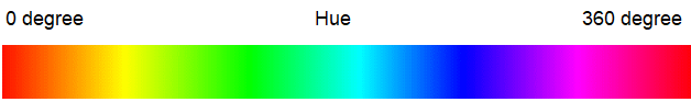 hue-new