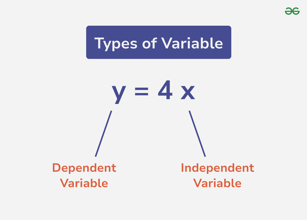 Types-of-variable