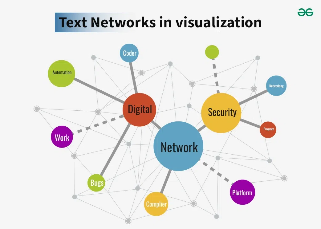 Text-Networks-in-visualization-copy-2