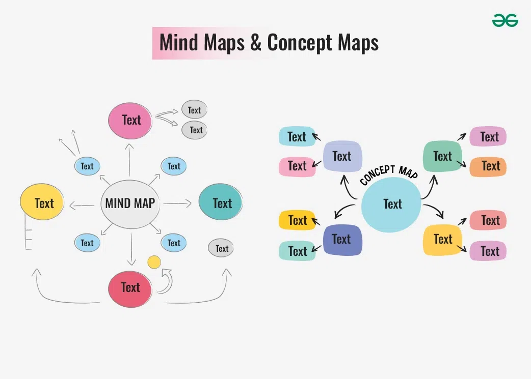 Mind-Maps-&-Concept-Maps-copy-2