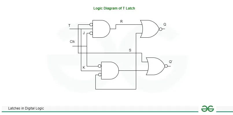 Logic-Diagram-of-T-Latch