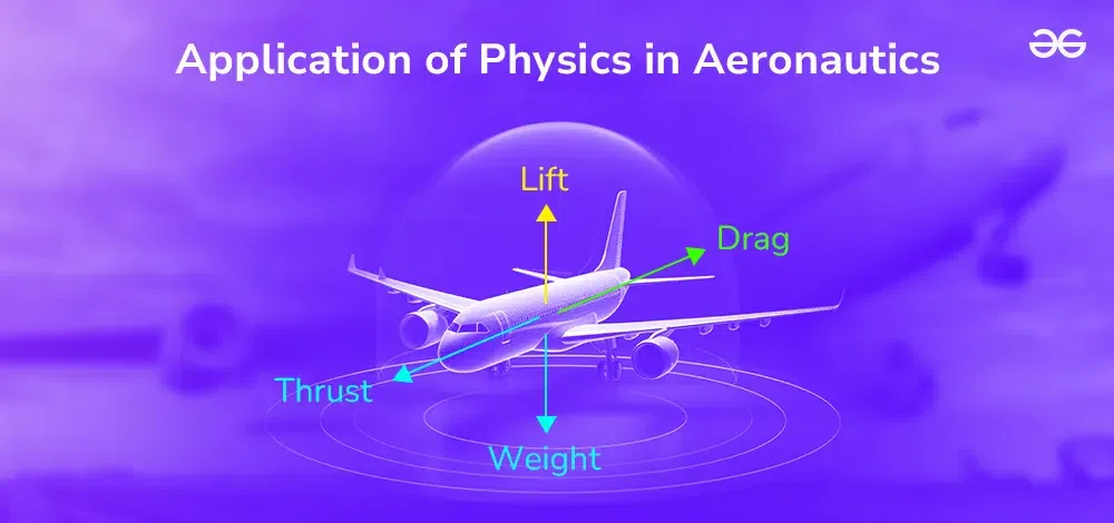Application-of-Physics-in-Aeronautics