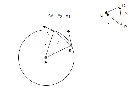 Centripetal-Acceleration