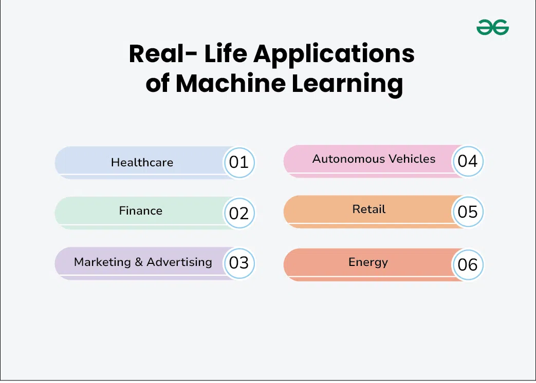 Real--Life-Applications-of-Machine-Learning
