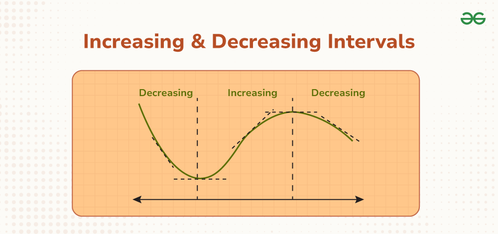 increasing-and-decreasing-intervals