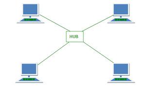 HUB