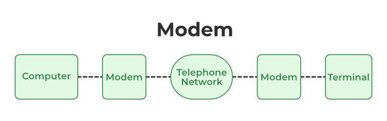 Modem
