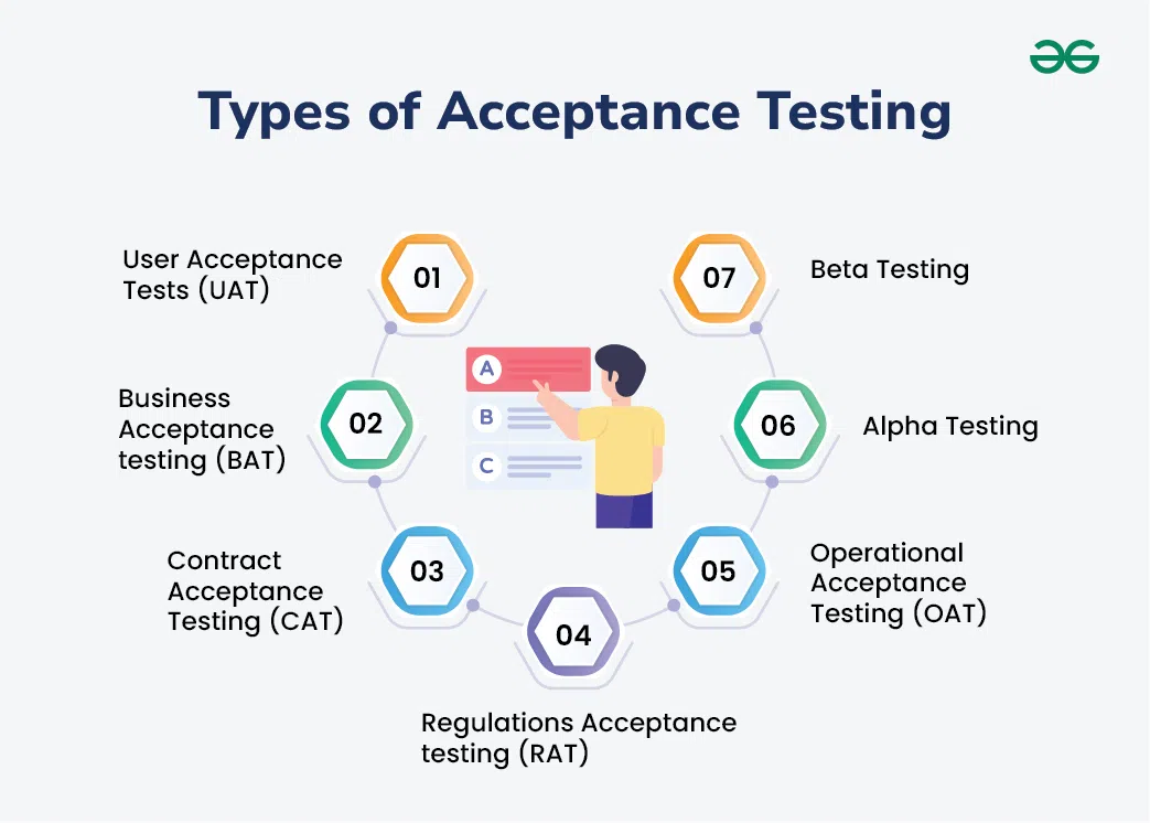 Types-of-Acceptance-Testing