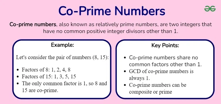 coprimes
