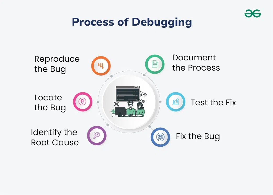 Process-of-Debugging