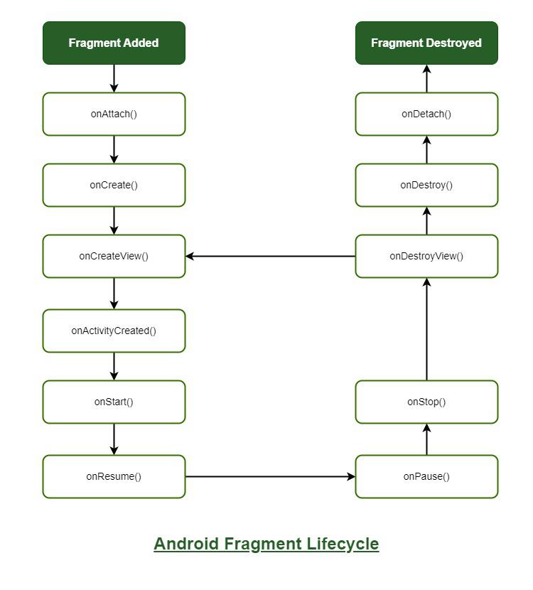 Android_Fragment_Lifecycle