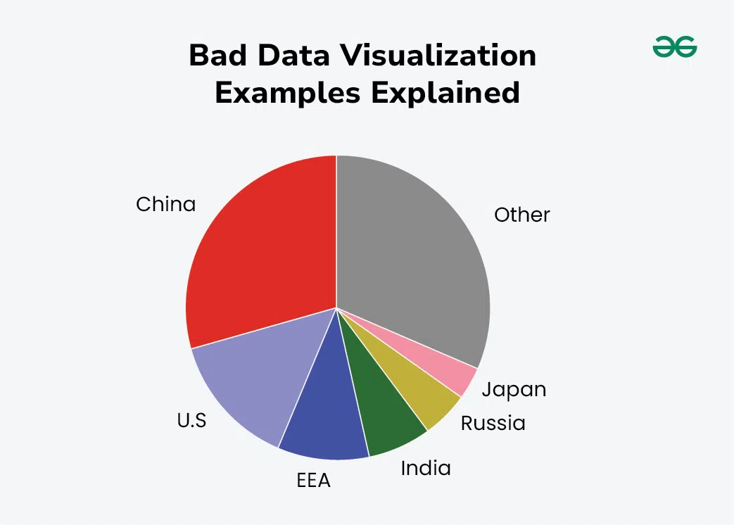Bad-Data-Visualization-Examples-Explained-2
