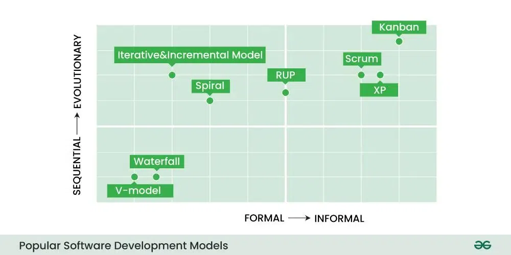 Popular-Software-Development-Models