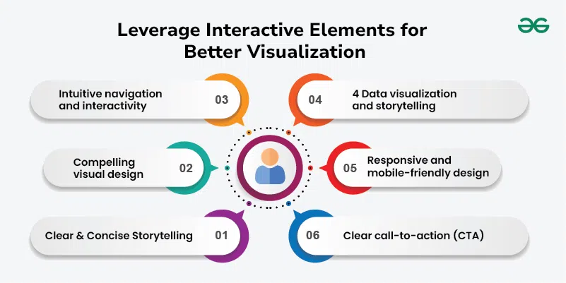 Leverage-Interactive-Elements-for-
