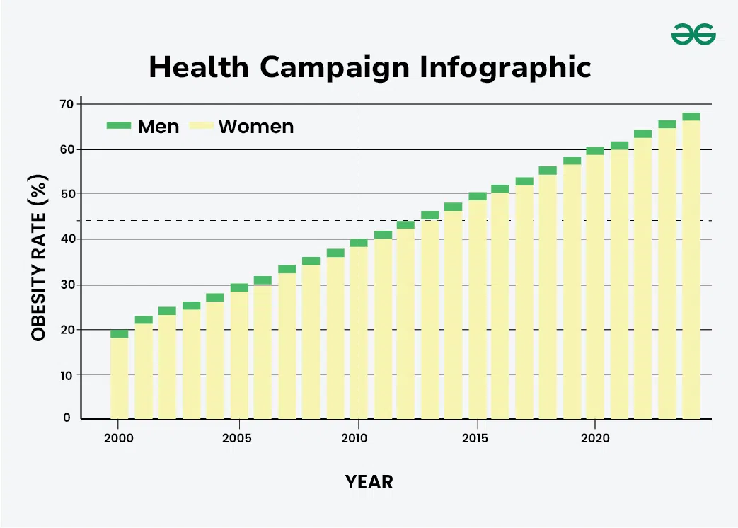 Health-Campaign-Infographic