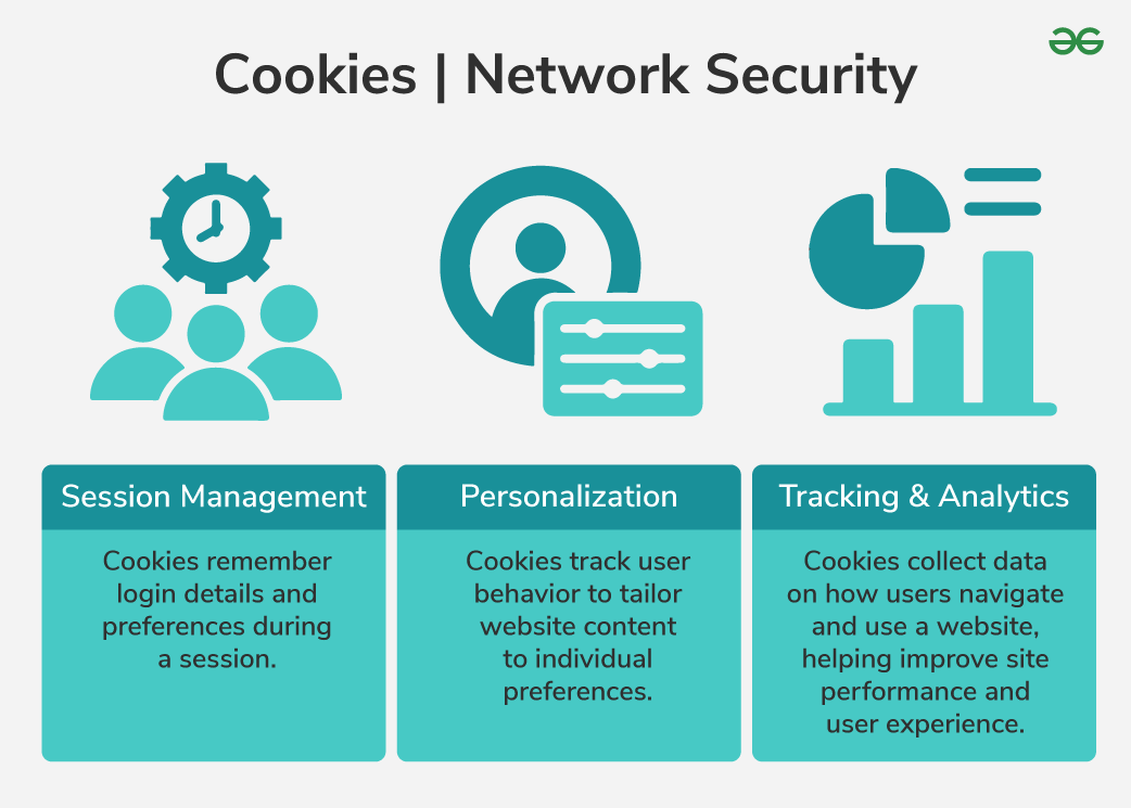 Cookies-in-Network-Security