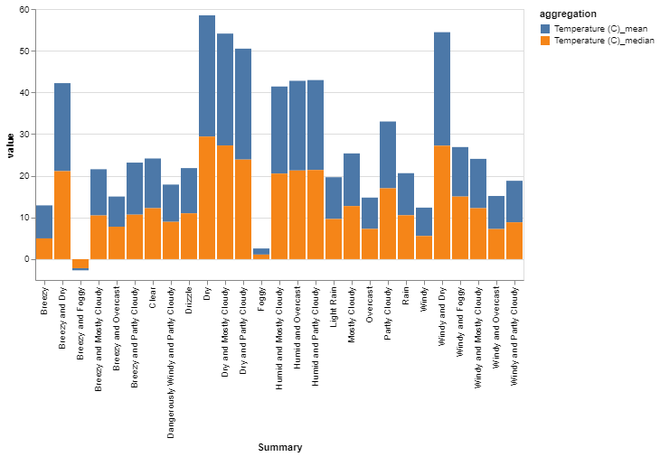 visualization-(1)