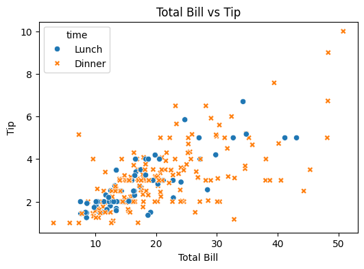 datavisualizationwithseaborn