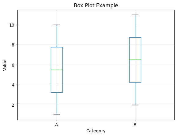boxplot