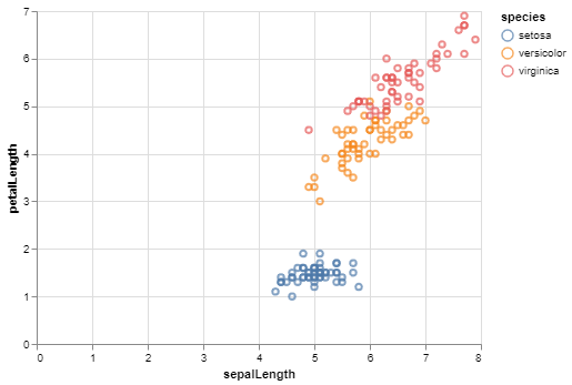 scatterplot