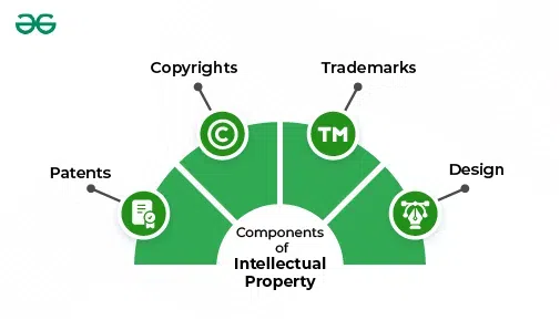 components-of-intellectual-property