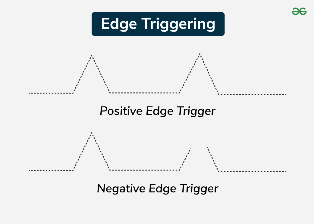 Edge-Triggering-