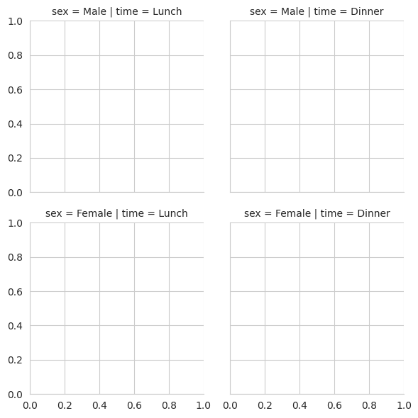 gridplot