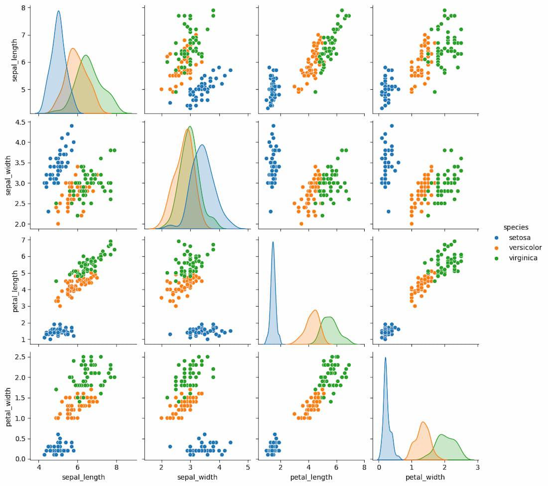 pairplot