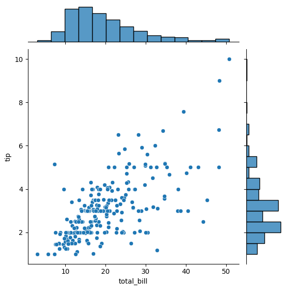jointplot