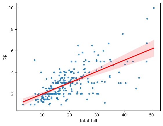 regplot