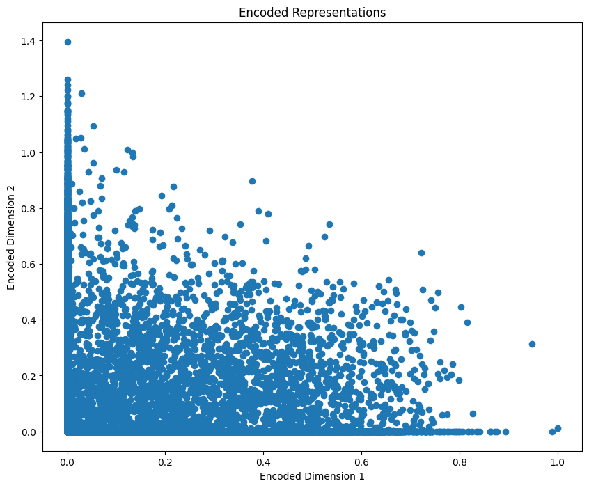Encoded-Representation