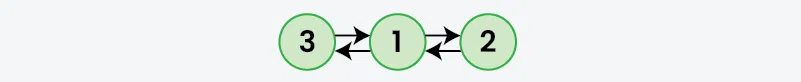Convert-Binary-Tree-to-Doubly-Linked-List-using-inorder-traversal-1
