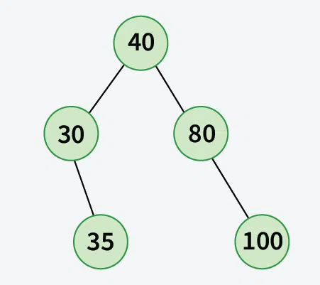 Check-if-a-given-array-can-represent-Preorder-Traversal-of-Binary-Search-Tree