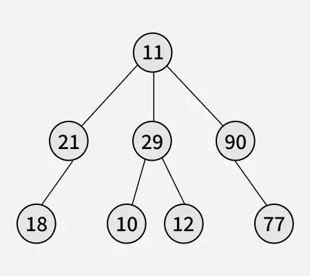 second-largest-element-in-n-ary-tree-1