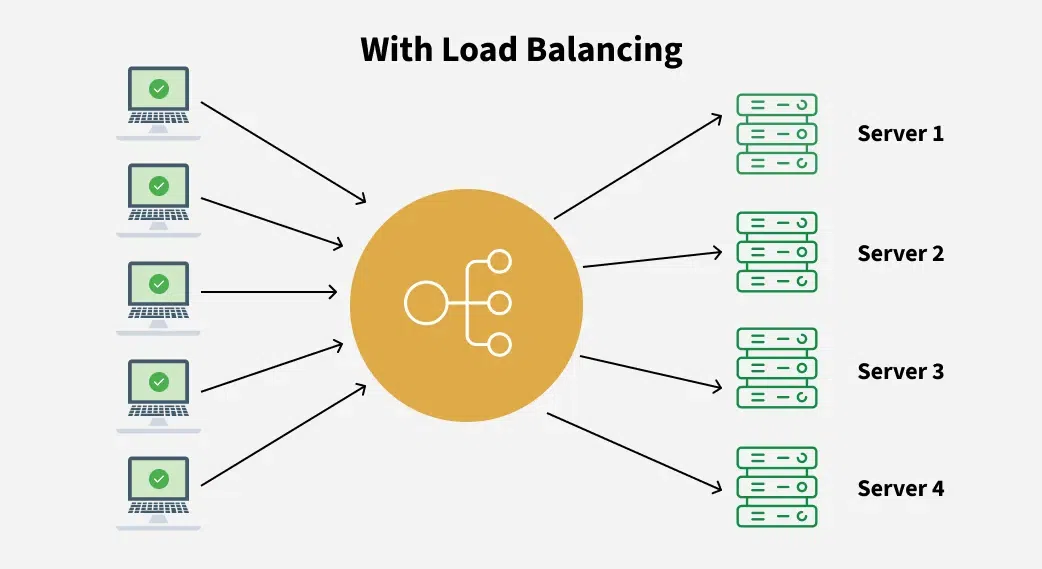 with-load-balancing