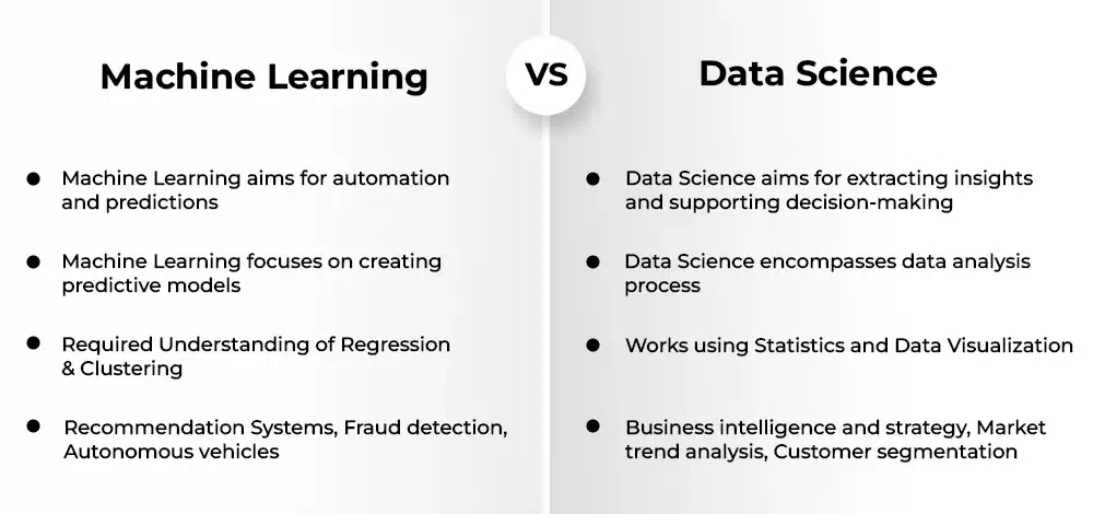 Machine-Learning--VS-Data-Science-copy