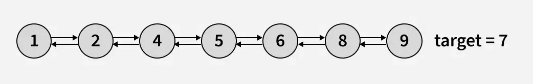 Find-pairs-with-given-sum-in-doubly-linked-list