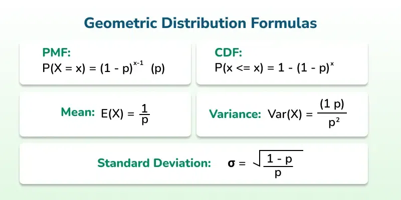 Geometric-Distribution-formulas