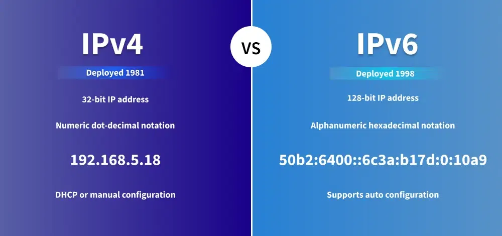 IPv4-vs-ipv6